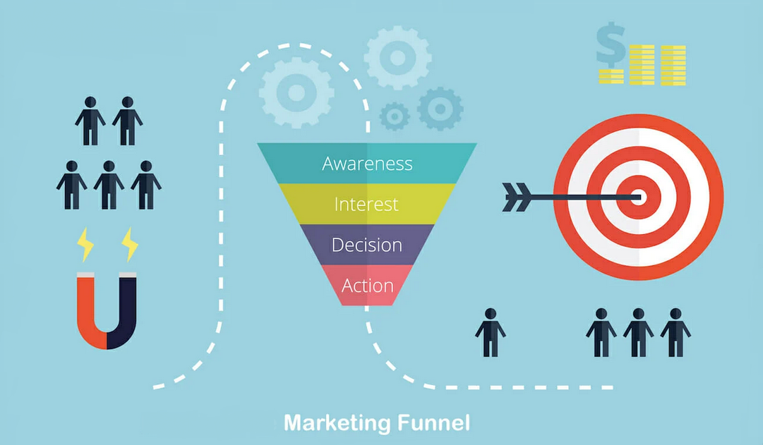 Marketing Funnel Builder - BETTER SALES FUNN...
                                            </div>
                                        </div>
                                        <div class=